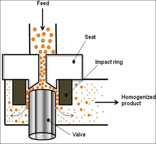 Petrosadid: Homogenizer