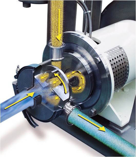 Petrosadid: Homogenizer
