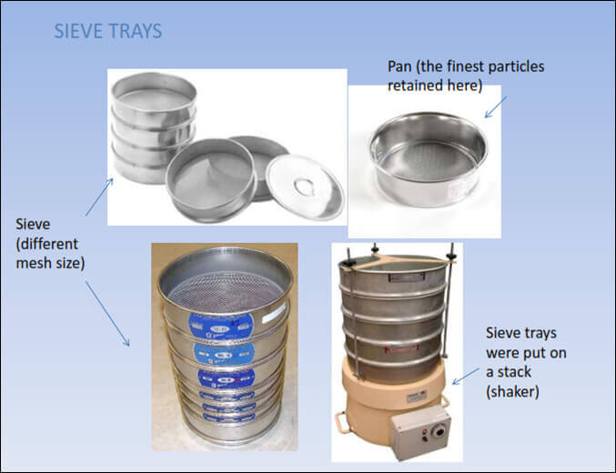 Petrosadid: Sifter