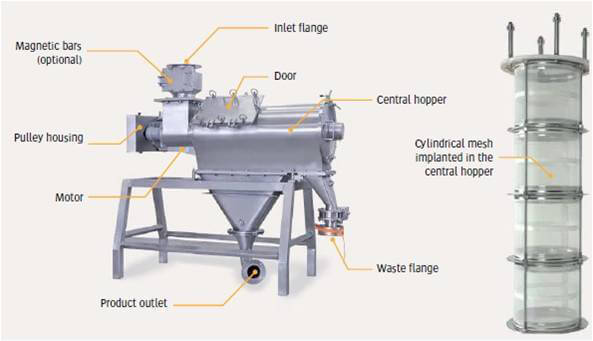 Petrosadid: Sifter