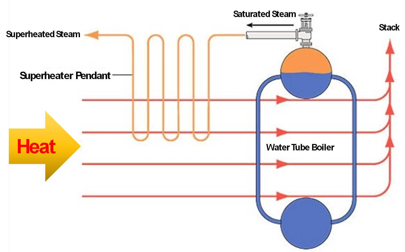 Petrosadid: Superheater