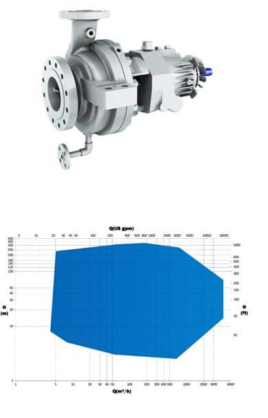 Petrosadid: Centrifugal (API 610)