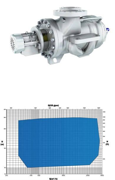 Petrosadid: Centrifugal (API 610)