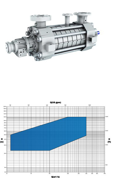 Petrosadid: Centrifugal (API 610)