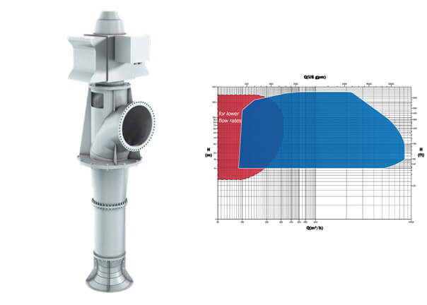 Petrosadid: Centrifugal (API 610)