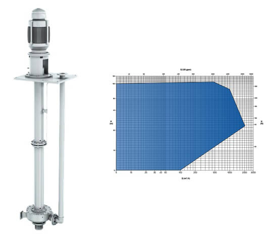 Petrosadid: Centrifugal (API 610)