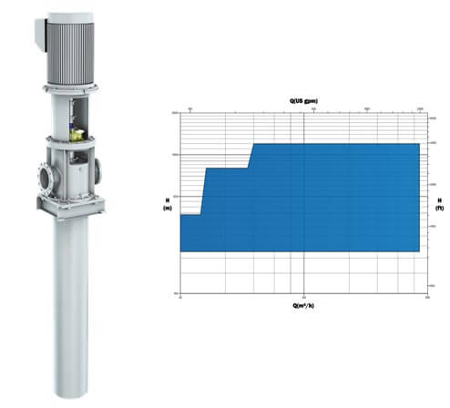 Petrosadid: Centrifugal (API 610)