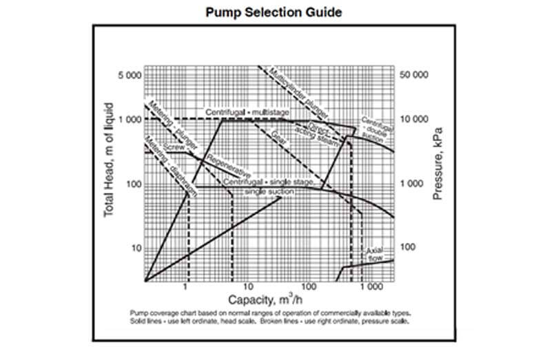 Petrosadid: Pump