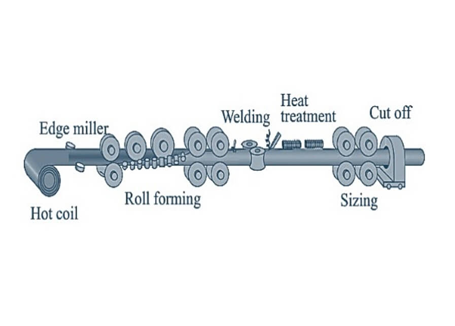 Petrosadid: Manufacturing Process