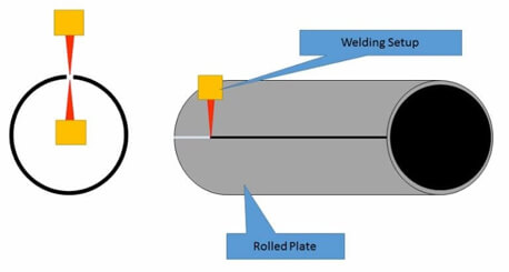 Petrosadid: Manufacturing Process