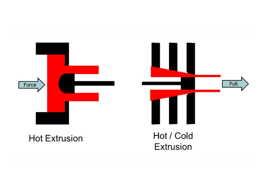Petrosadid: Manufacturing Process