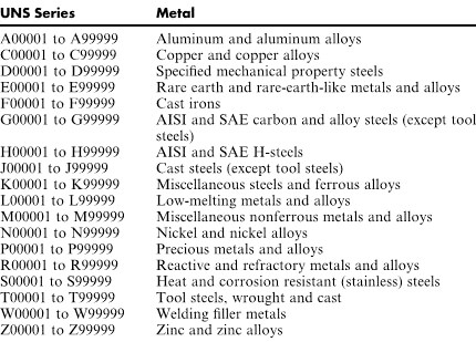 Petrosadid: Material